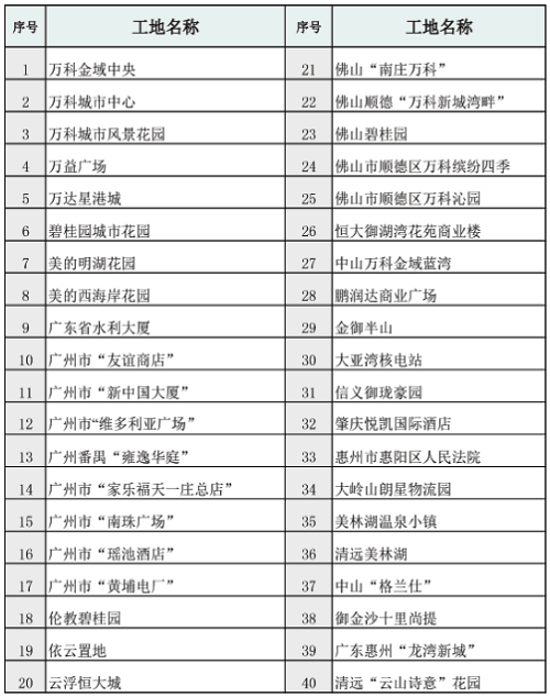 部分合作單位